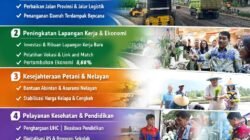 Pemprov Sulut Apresiasi Aspirasi Masyarakat, Program Strategis Berjalan Sesuai Target