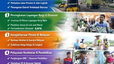 Pemprov Sulut Apresiasi Aspirasi Masyarakat, Program Strategis Berjalan Sesuai Target