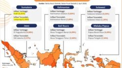Inflasi Sulut Maret 2026 Terkendali, Terendah di Regional Sulawesi