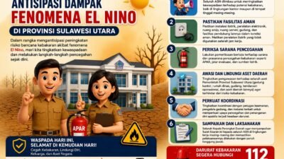 Pemprov Sulut Keluarkan Edaran Siaga El Nino, ASN Diminta Tingkatkan Kewaspadaan Cegah Kebakaran