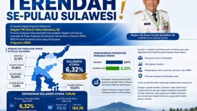 BPS Catat Kemiskinan Sulut Turun Jadi 6,32 Persen, Era Kepemimpinan Gubernur Yulius Selvanus Tuai Hasil Positif